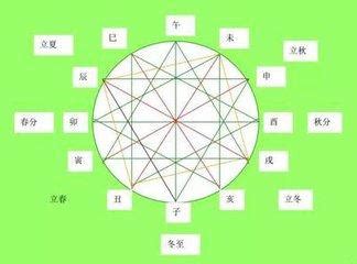 六合姻緣|八字算命：六合與三合與感情婚姻合婚有何關係？